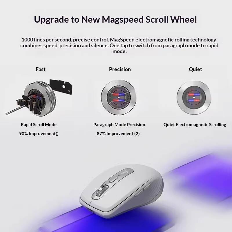 Logitech MX Anywhere 3S Mouse  - Electronics And Gadgets G incelemesi ve fiyatı